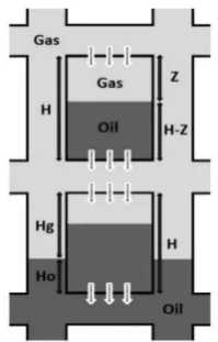Fig. 1 . Schematic representation of matrix units (totally & partially immersed in gas) 