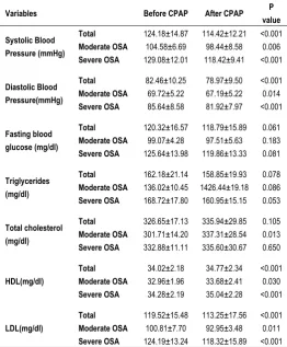 Table 2. Comparison of blood and lipid parameters in OSA patients, pre and post CPAP 