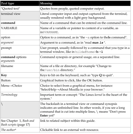 Table 1.1. Typographic and usage conventions 