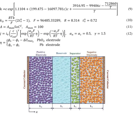 Fig. 1. Schematic of a lead-acid battery cell, with courtesy of Ref. [4].