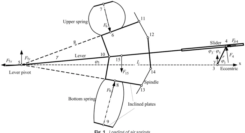 Fig. 1.  Loading of air springs