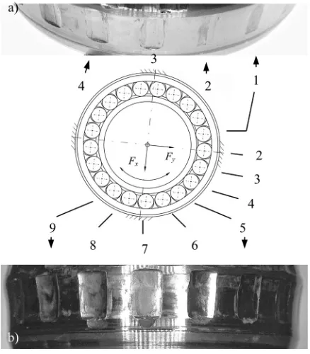 Fig. 8.  Defect at the surface of the raceway;  a) damage depth under individual rolling elements 1 to 4,  b) damage depth under rolling elements 5 to 9
