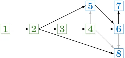 Figure 1: Connection between chapters.