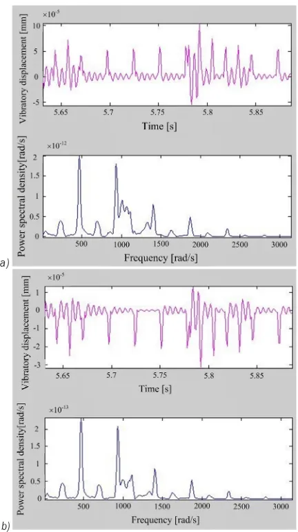 Fig. 7.  Relative vibratory displacement and its power spectrum of wheel-workpiece grinding system; a) in normal direction;  b) in feed direction (ap = 15 μm, Vs = 46 m/s, Vw = 100 mm/s,  n = 4456 rev/min, m = 5)