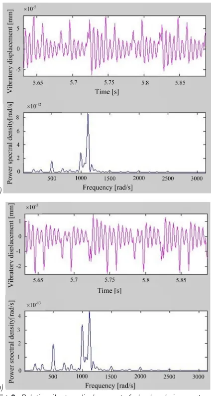 Fig. 8.  Relative vibratory displacement of wheel-workpiece system 