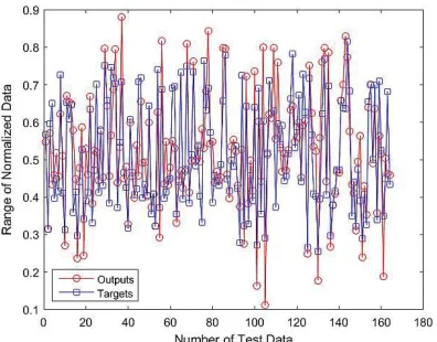 Table 3. Results of prediction of binary solutions refrac-tive indices using ANN-PSO with 10-16-1 structure 