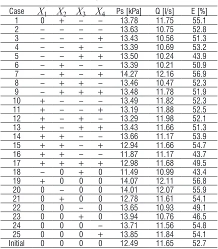 Fig. 10.  CFD results for X5; a) lower bound, and b) upper bound