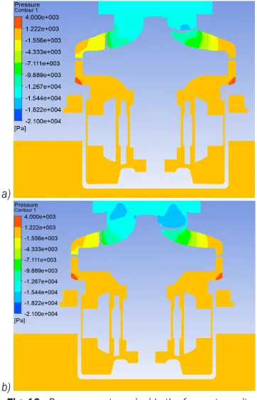 Fig. 13.  Pressure contours inside the fan motor unit;  a) initial model, and b) optimum model