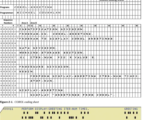 Figure 2-1. COBOL coding sheet