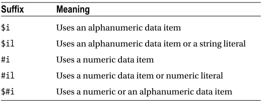 Table 2-1. Special Metalanguage Operand Suffixes