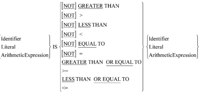 Figure 5-2. Metalanguage for relation conditions