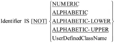 Figure 5-3. Metalanguage for class conditions