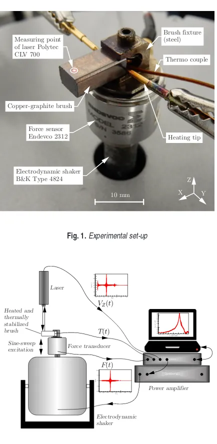 Fig. 1. Experimental set-up