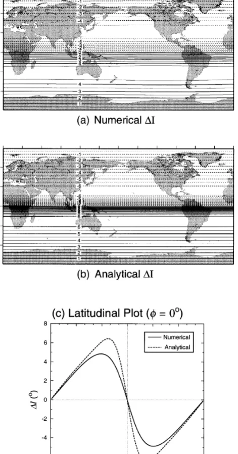 Fig. 6.Mapping of numerical (a) and second-order analytical (b) �I,and their sectoral section at φ = 0◦ (c)