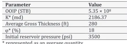 Table 2. Economic Parameters used during calculation of NPV function. 