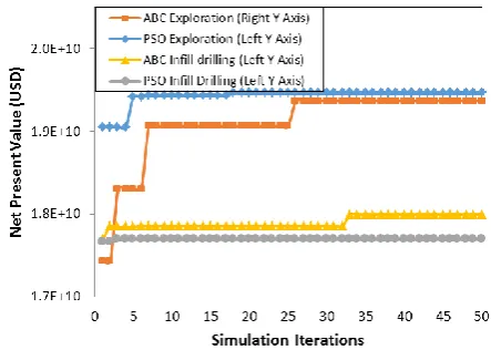 Figure 4. Permeability map of the field under the study. The fluvial geological system of the field is clear from this permeability map