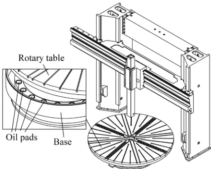 Fig. 2.  The structure of the supporting oil pad