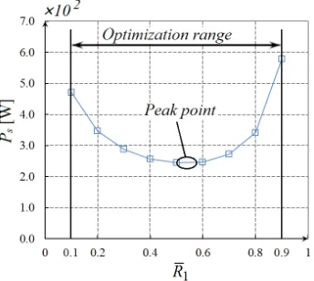 Fig. 7.  Experimental table to test single oil pad
