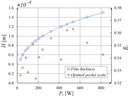 Fig. 12.  Iterative process of PSO (H0 = 15×10–5 m); a) position of each individual, and b) supporting power of each individual