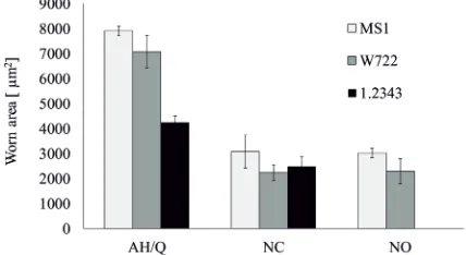 Fig. 16. shows the results of the three material grades for different heat treatments