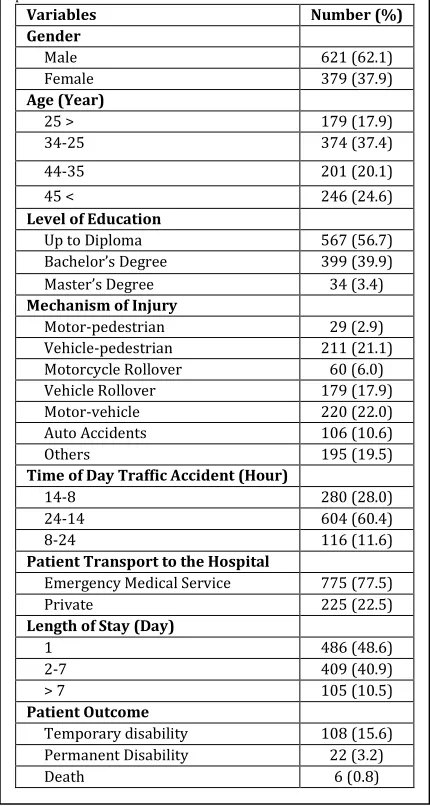 Table 1: Demographic and basic clinical information of studied  