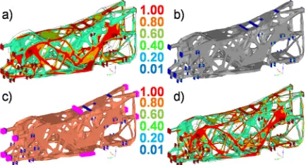 Fig. 15.  TO results of the combined loads case: a) 2nd run,  b) geometry extraction, c) 3rd run, d) 3rd run