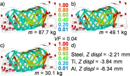 Fig. 5 and 6 exhibit the generalization of the TO results. In addition, Table 1 reports on the maximal displacements that result in the TO