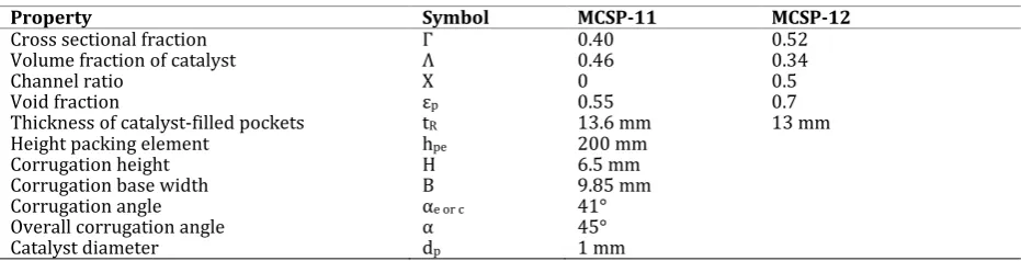 Figure 3. Simple schematic of computational domains; [23].left: geometry of MCSP-11, right: geometry of MCSP12  