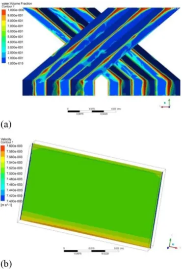 Figure 5. Simulation and Experimental pressure drops for all Fs in MCSP-11 and 12. 