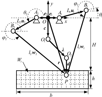 Fig. 3.  w3D model of the measuring mechanism 