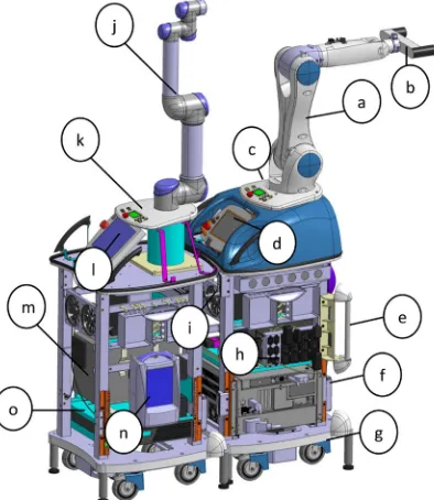 Fig. 1.  The main components of the RONNA G3 robot platforms: panel, (d) Master robot teach pendant, (e) mechanical link for the (a) Master robot – Kuka KR6 R900, (b) RONNAstereo, (c) Control operating table, (f) Master robot controller, (g) hydraulic lifting 