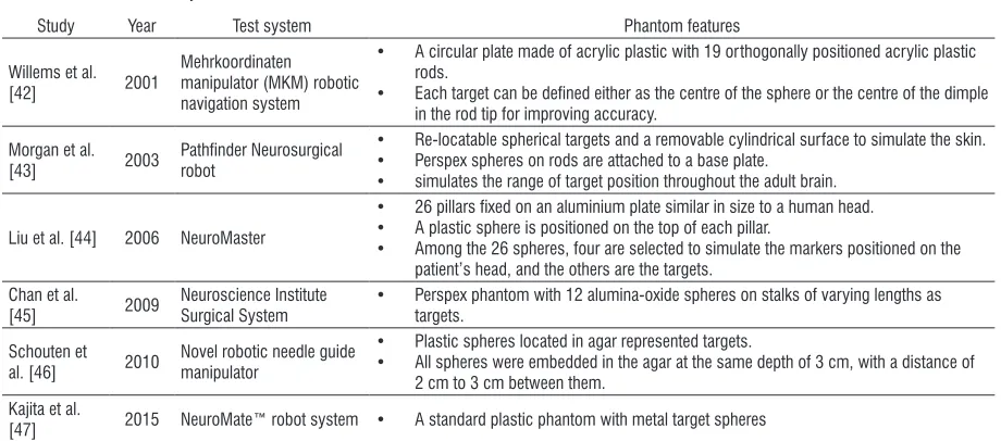 Fig. 6.  The test phantom; a) a rigid fiducial marker attached to mounted via individual bone screws, which define the phantom the phantom, b) three randomly distributed spherical fiducials coordinate frame