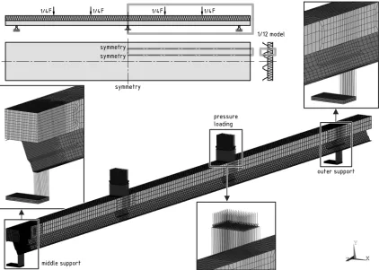 Fig. 3.  Experimental setup: sandwich panel in double span configuration with load apparatus