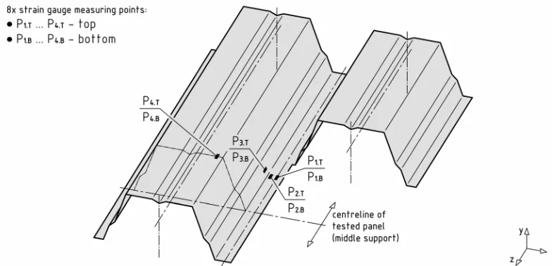 Fig. 4.  Position of strain gauge measuring points on strongly profiled inner face of the tested sandwich panel above the middle support – two strain gauges are attached at each of four locations: one at the top surface (P1.T … P4.T) and one at the bottom surface (P1.B … P4.B)