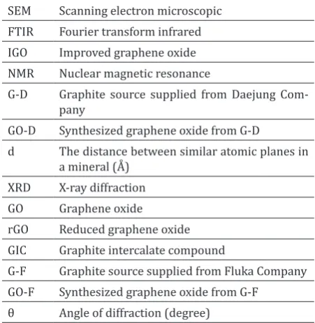 Figure 8. TEM image of GO-A.Fig. 8. TEM image of GO-A 
