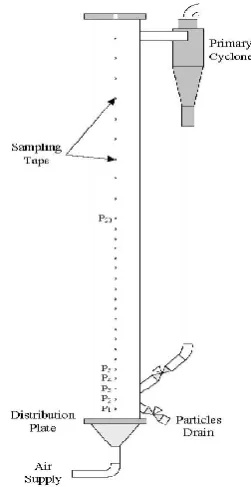 Table 1. Properties for particles.