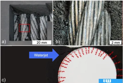 Fig. 8. a) Kerf depth k and b) mean surface roughness index Ra compared to water pressure p for iterative material removal procedure, a jet angle of α = 20° and a feed rate of f = 100 mm/min