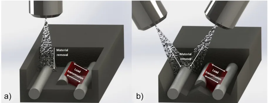 Fig. 10.  Direction of load transmission and material removal for a) 2D, and b) 3D machining