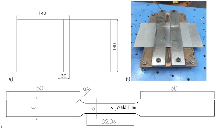 Fig. 1.  a) Geometry of laser welded lap joint, b) clamped sample, and c) dimension of the tensile test specimen