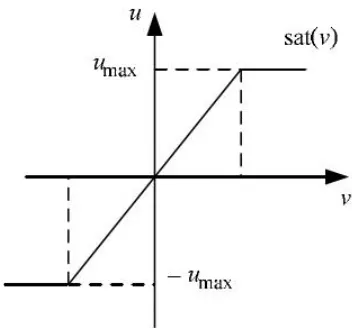 Fig. 1.  The diagram of typical input saturation nonlinearity