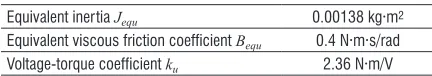 Fig. 4.  The experimental platform of torque-controlled  