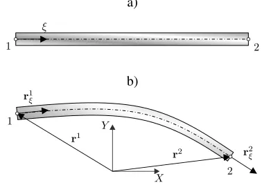 Fig. 1.Position vector and slopes in the planar absolute nodalcoordinate beam ﬁnite element: a) undeformed and b) deformed referenceconﬁguration