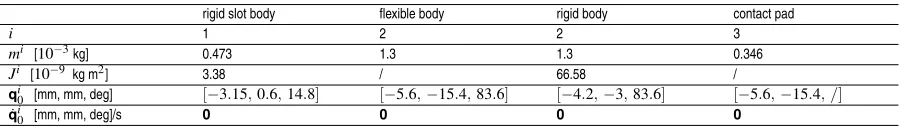 Table 1. Properties of the multibody system