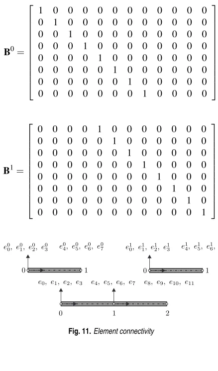 Fig. 11. Element connectivity