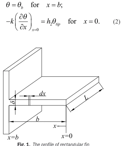 Fig. 1.  The profile of rectangular fin