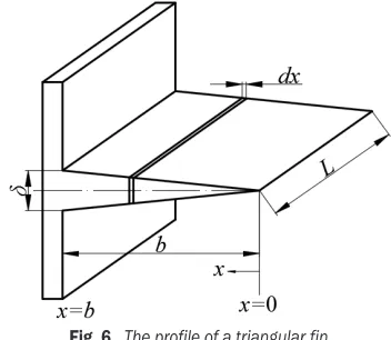 Fig. 6.  The profile of a triangular fin