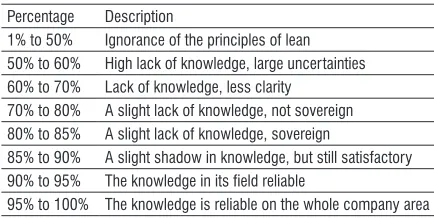 Table 1.  Interview scale