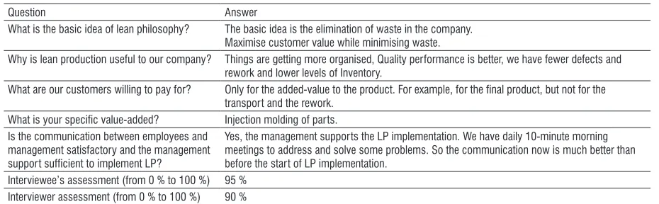 Table 2.  An example of answers on IG 1 of one interviewee