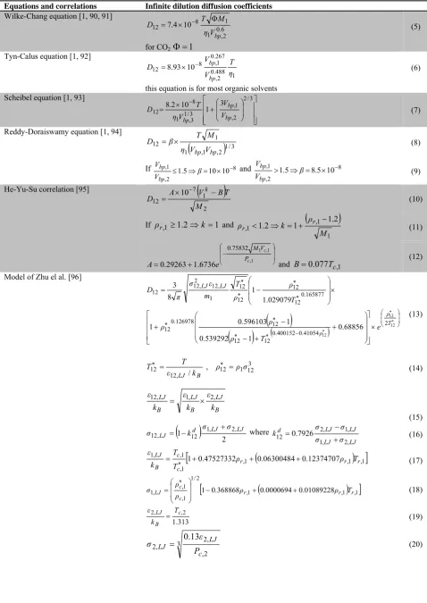 Table 4: Correlations and equations for infinite dilution diffusion coefficients Equations and correlations Infinite dilution diffusion coefficients 