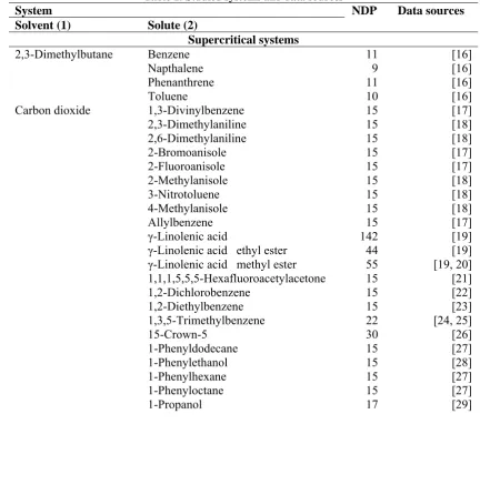 Table 1: Studied systems and data sources   